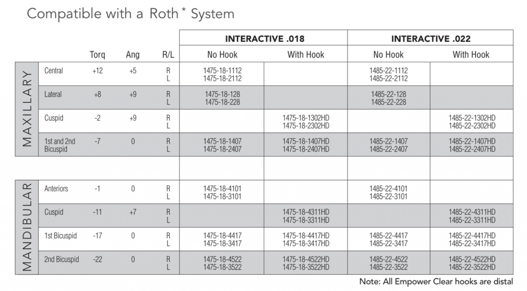 Hệ thống tương quan với Roth