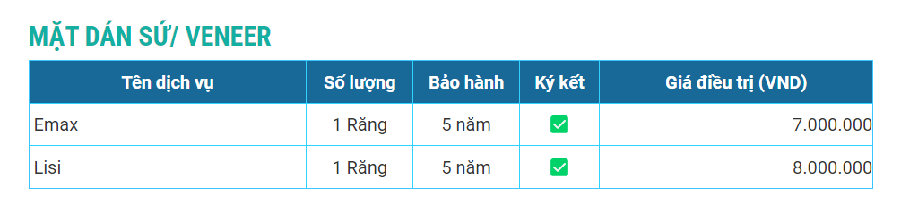 Bảng giá mặt dán sứ/ veneer tại Nha khoa Việt Hàn