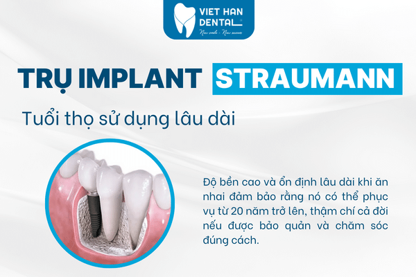 Trụ Implant Straumann có tuổi thọ sử dụng lâu dài