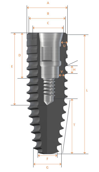 Trụ Implant SLA vẫn đảm bảo độ ổn định và được sử dụng phổ biến