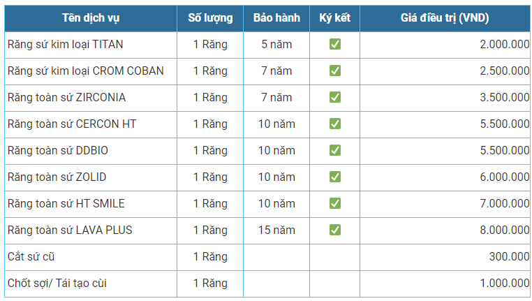 Bảng giá răng sứ tại Nha khoa Việt Hàn Nha Trang