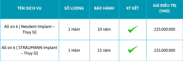 Bảng giá cấy ghép Implant All-On-6 tại Nha Khoa Việt Hàn