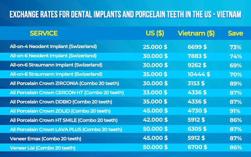 Exchange rates for dental implants and porcelain teeth in the US - Vietnam